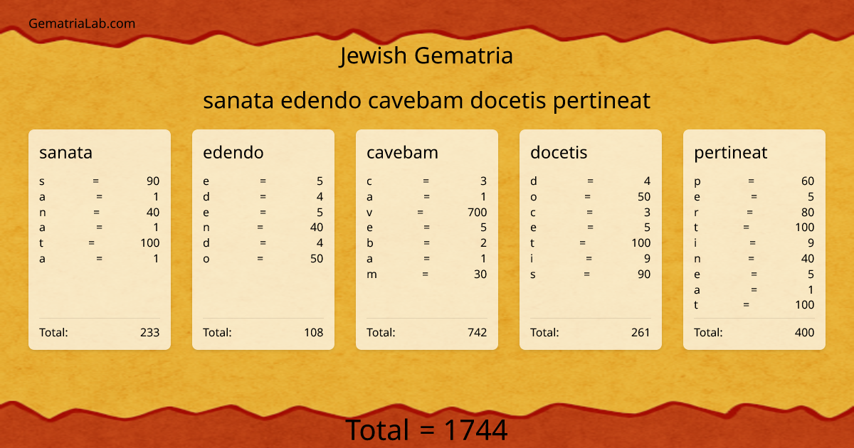 sanata edendo cavebam docetis pertineat in jewish Gematria